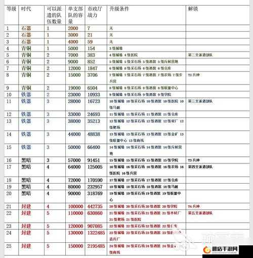 列王时代城堡速建攻略，高效缩短建筑升级时间技巧